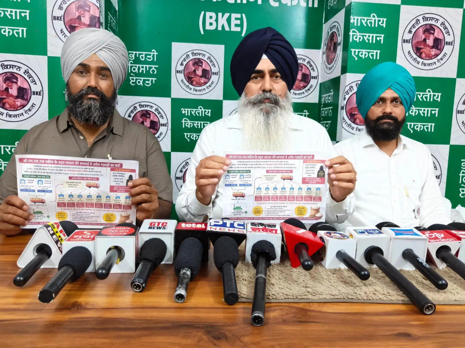 बीकेई ने ई-20 ग्रीन फ्यूल्स प्राइवेट लिमिटेड पन्नीवाला रूलदु पर एफसीआई डबवाली गोदाम से सरकारी चावल के बड़े घोटाले का लगाया आरोप: लखविंदर सिंह औलख