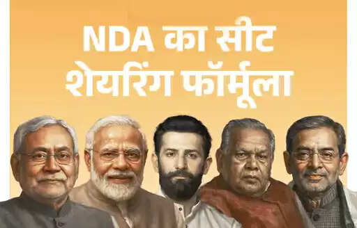 बिहार में भाजपा व जदयू 101-101, चिराग 29 और मांझी-कुशवाहा की पार्टी 6-6 सीटों पर लड़ेगी चुनाव